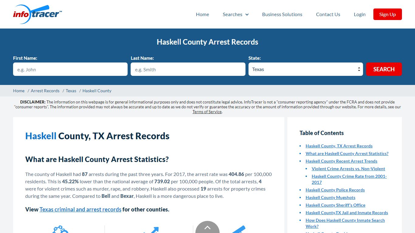 Haskell County, TX Arrests, Mugshots & Jail Records - InfoTracer